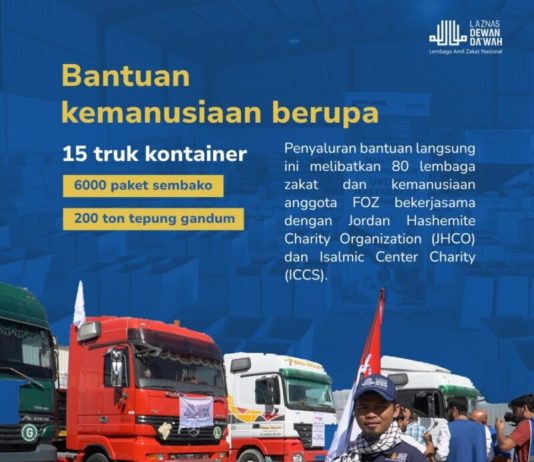 Laznas Dewan Da’wah dan Forum Zakat Kembali Berangkatkan 15 Truk Kontainer Bantuan Untuk Palestina