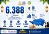 Qurban Multi Manfaat 1447 H, Laznas Dewan Dakwah Lampung Salurkan Manfaat kepada 6.388 Jiwa di 14 Kabupaten/Kota