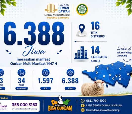 Qurban Multi Manfaat 1447 H, Laznas Dewan Dakwah Lampung Salurkan Manfaat kepada 6.388 Jiwa di 14 Kabupaten/Kota