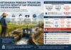 Ketahanan Pangan Terancam, Saatnya Menutup Gap Pendanaan Irigasi Nasional* *Oleh: Muhammad Luthfi Ari S,S.P.,M .P.